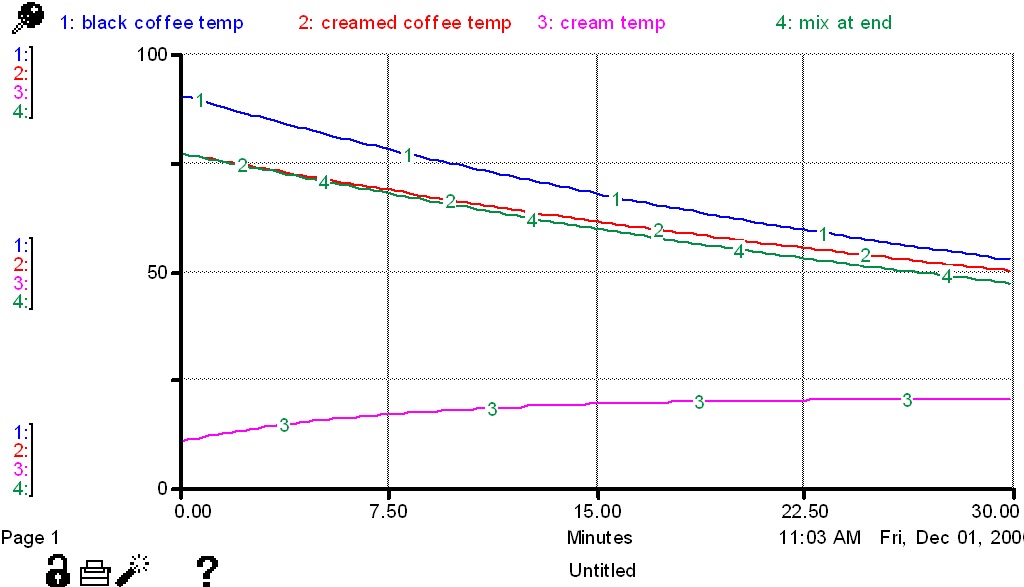 coffee cooling